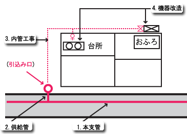 工事手順図